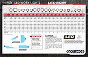 LED Worklight Matrix